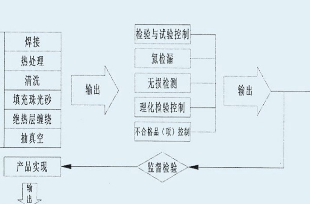 三杰机械制造与检验工作流程